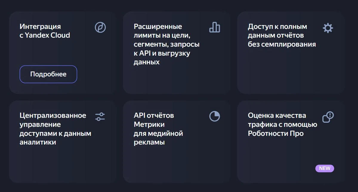 Возможности пакета Метрика Про: интеграция с Yandex Cloud, расширенные лимиты, данные без семплирования, API отчётов для медийной рекламы