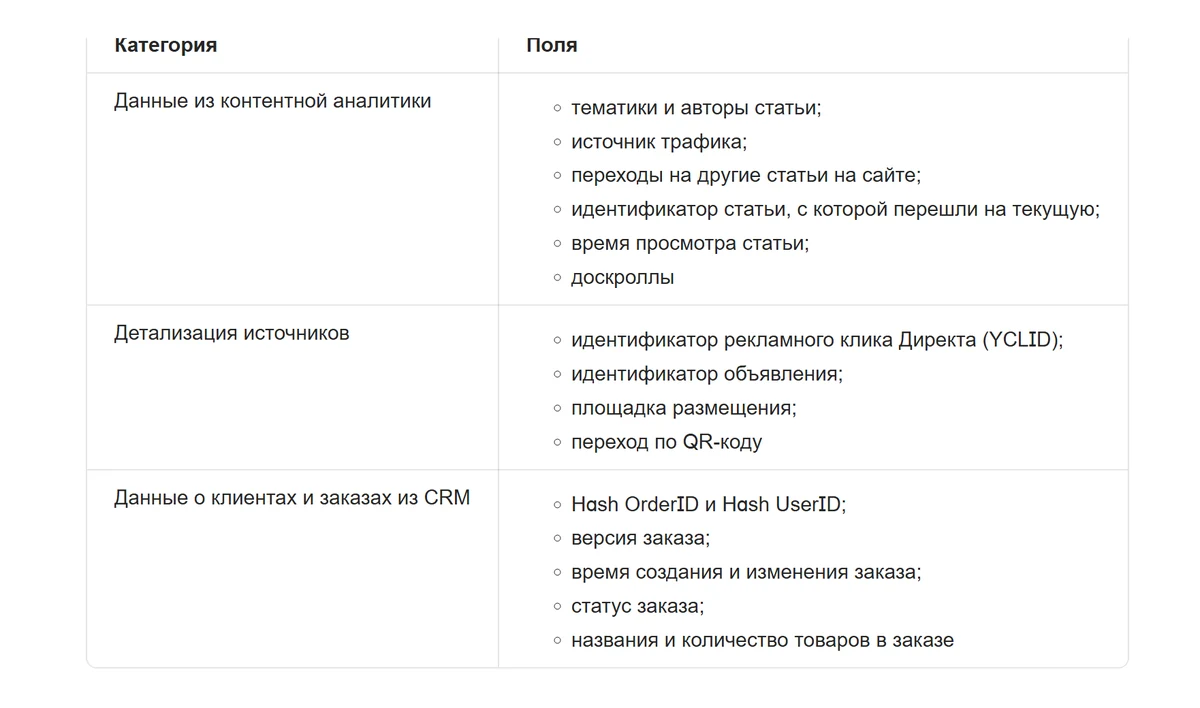 Таблица расширенного набора полей стриминга: данные контентной аналитики, детализация источников, данные о клиентах и заказах из CRM