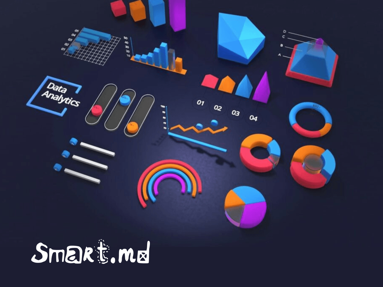 Дашборд об эффективности внутреннего поиска для Smart.MD