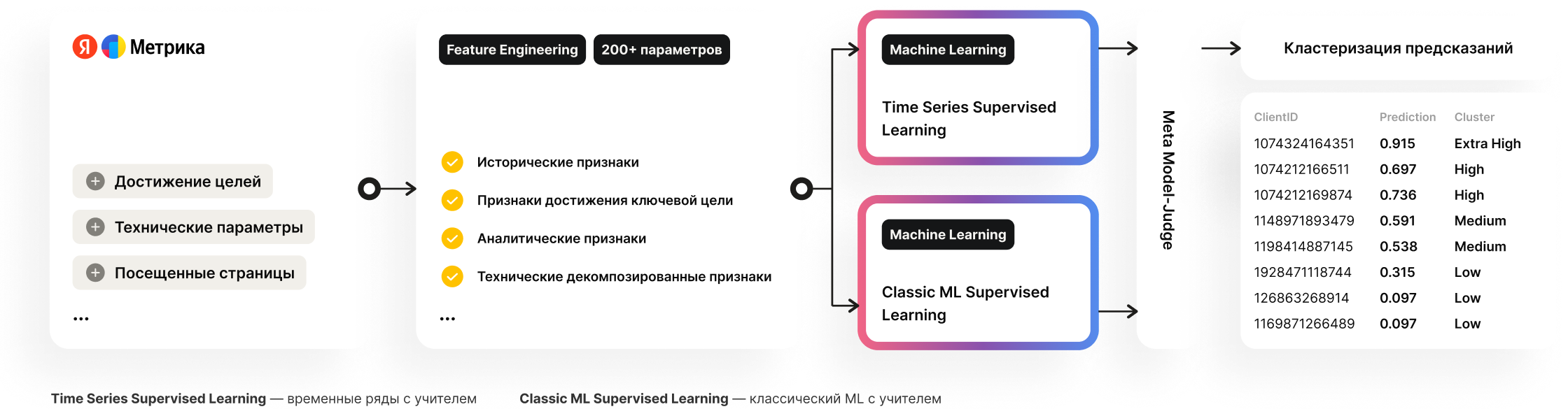 Схема работы