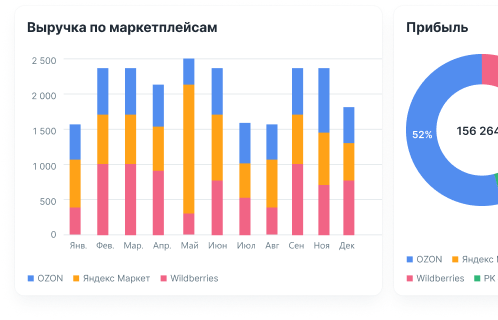 Аналитика
