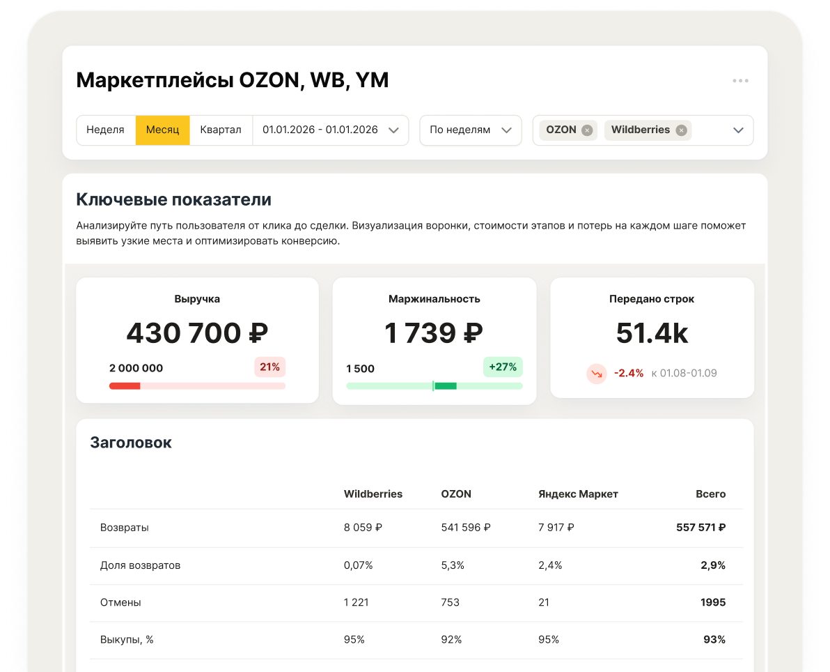 Единый отчет для маркетплейсов