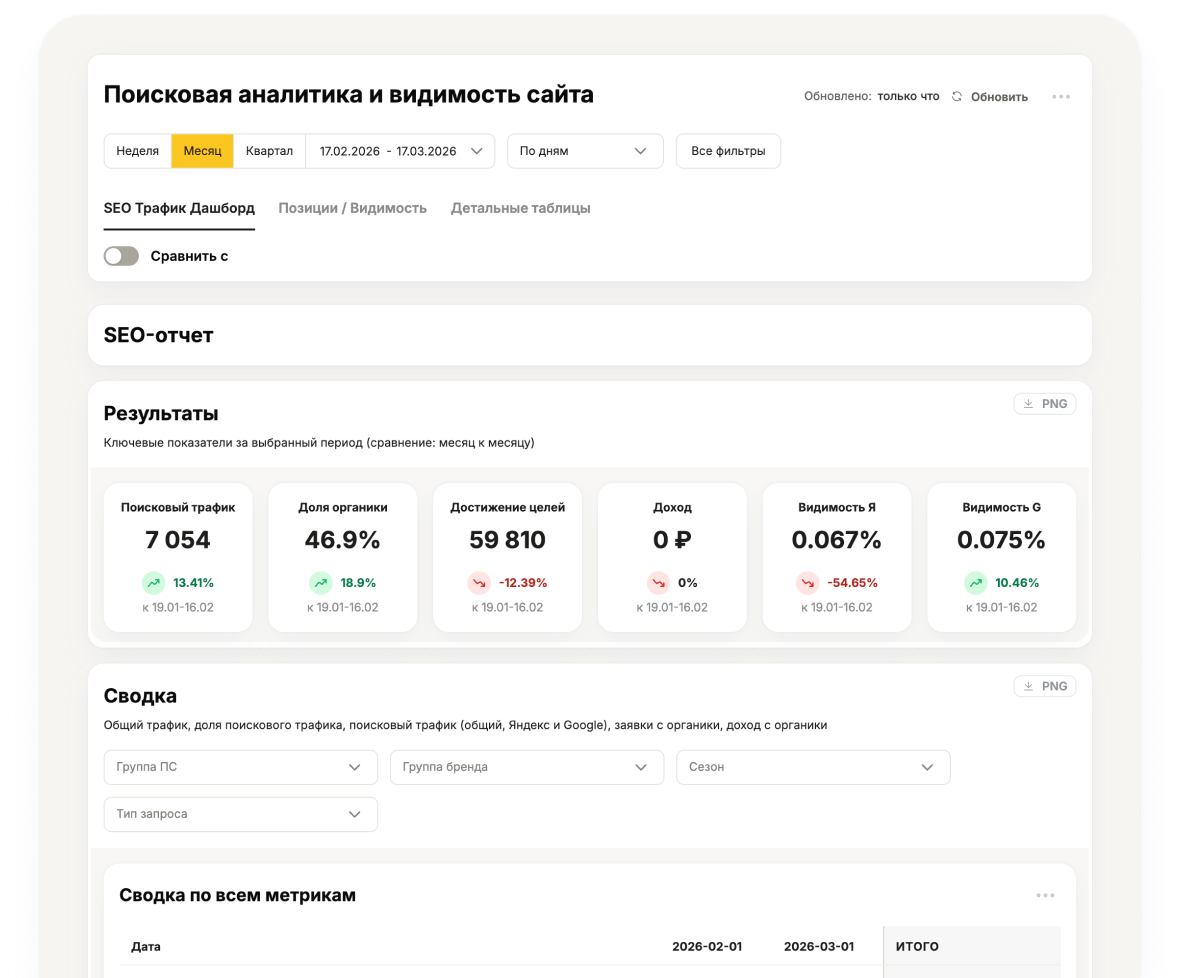 Единый отчет для SEO-аналитики